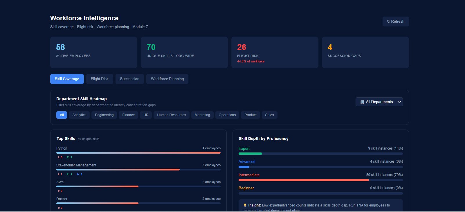 Analytics Heatmap